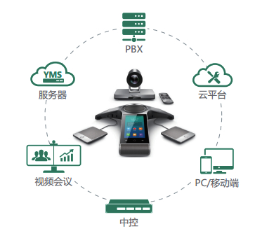 视频会议系统