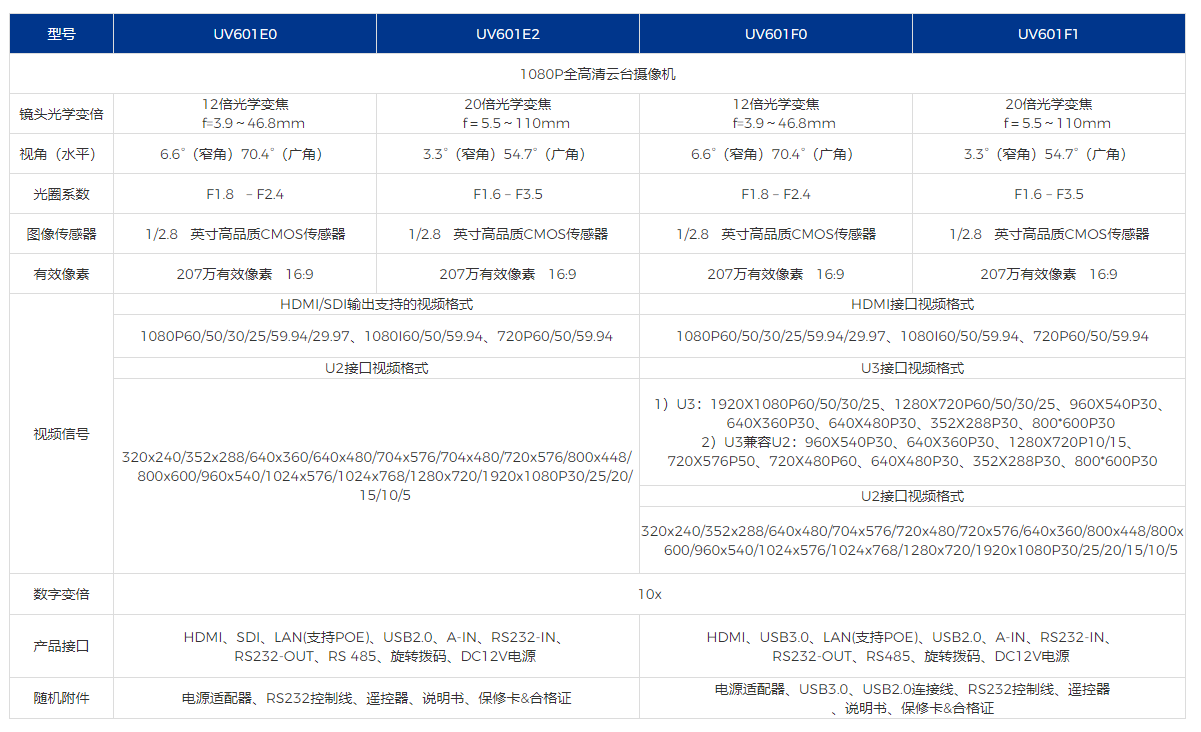 高清视频会议设备